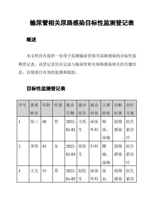 输尿管相关尿路感染目标性监测登记表