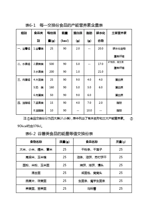 营养师常用表格工具
