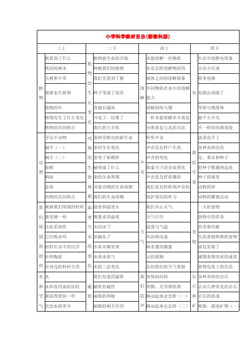 (完整版)教科版小学科学教材目录