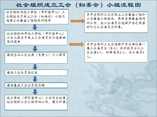 社会组织成立工会组织流程图