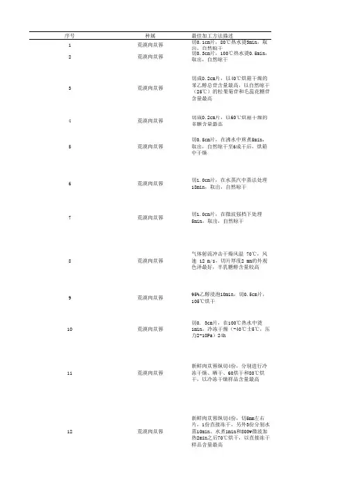 肉苁蓉属药材鲜切片加工相关文献汇总(截至2015年)