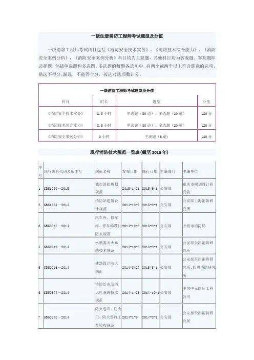 一级注册消防工程师考试题型及分值