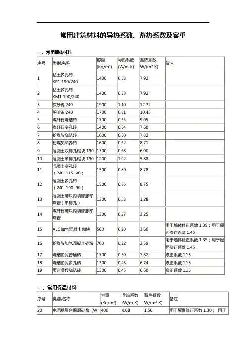 常用建筑材料的导热系数、蓄热系数与容重