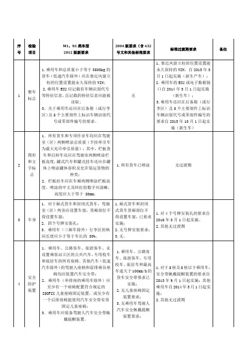GB 7258-2012与前版的差异分析