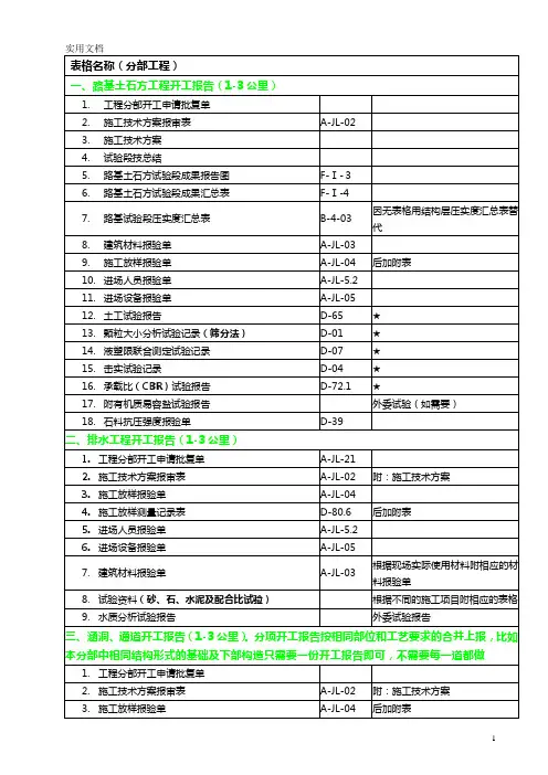 分部分项开工报告明细表