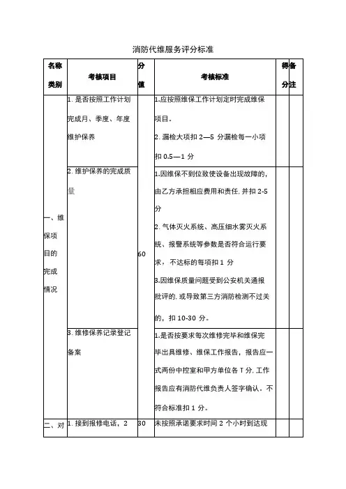 消防代维服务评分标准