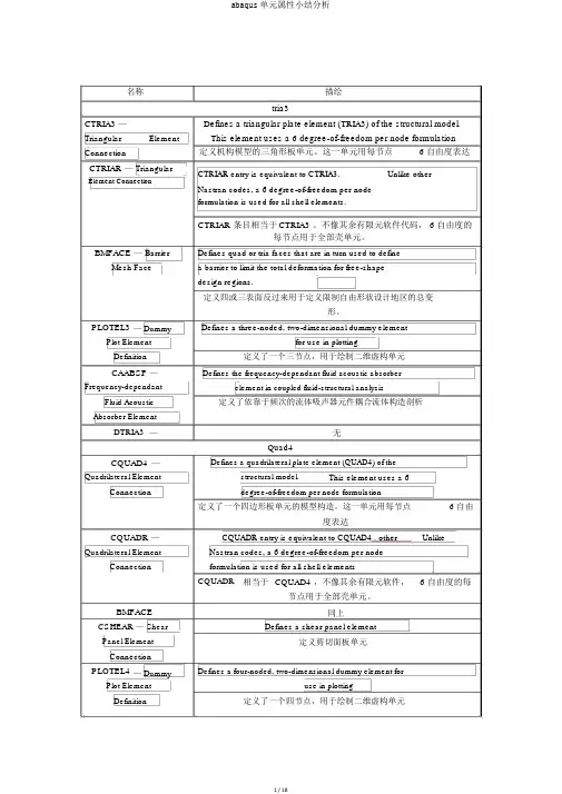 abaqus单元属性小结解析