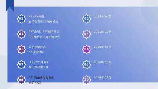 公司发展历程时间轴模板