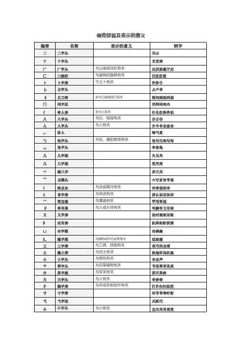 偏旁部首及表示的意义(可打印修改)