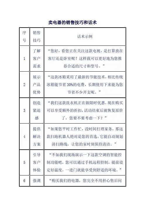卖电器的销售技巧和话术