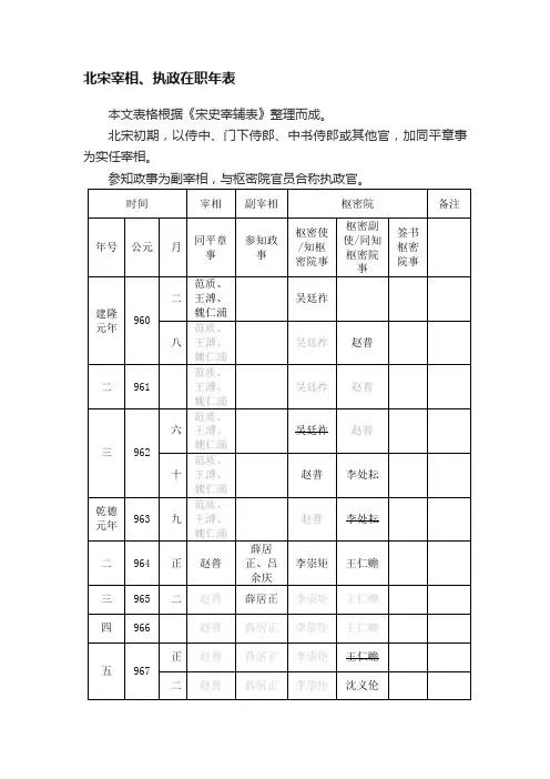北宋宰相、执政在职年表