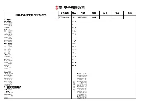 炉温控制SOP