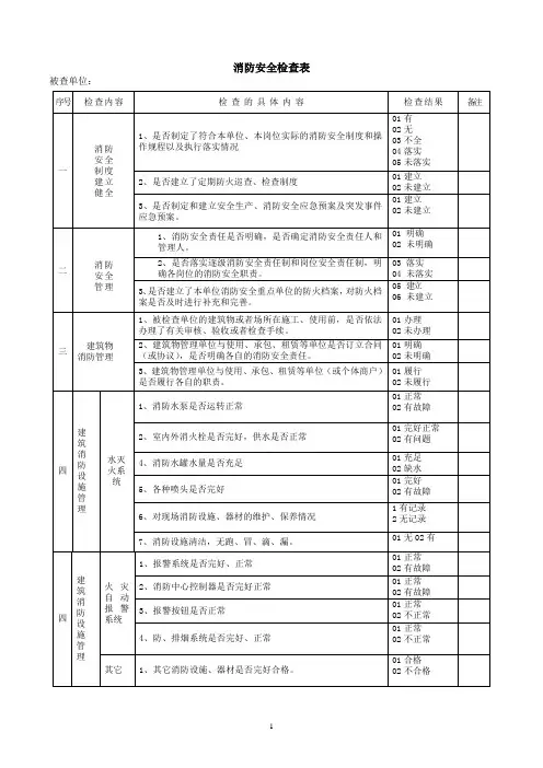 建筑施工消防安全检查表