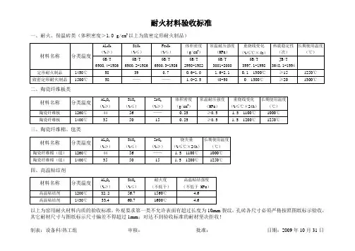 耐火材料验收标准