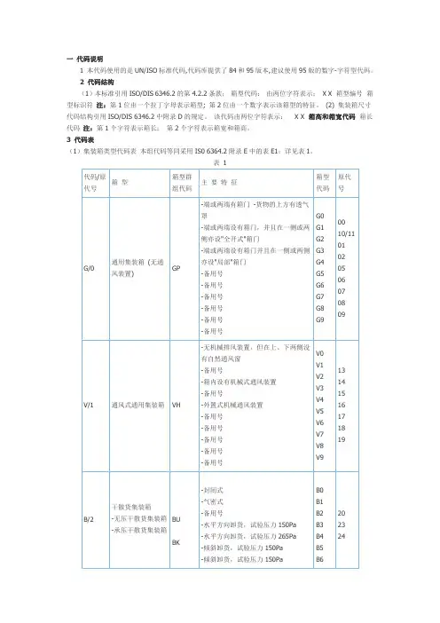UN ISO集装箱标准代码表