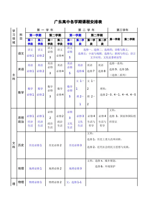 广东高中各学期课程安排