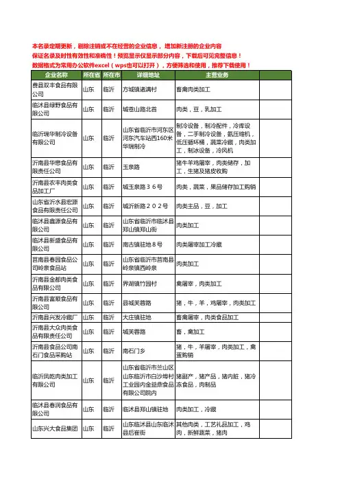 新版山东省临沂加工肉类食品工商企业公司商家名录名单联系方式大全33家