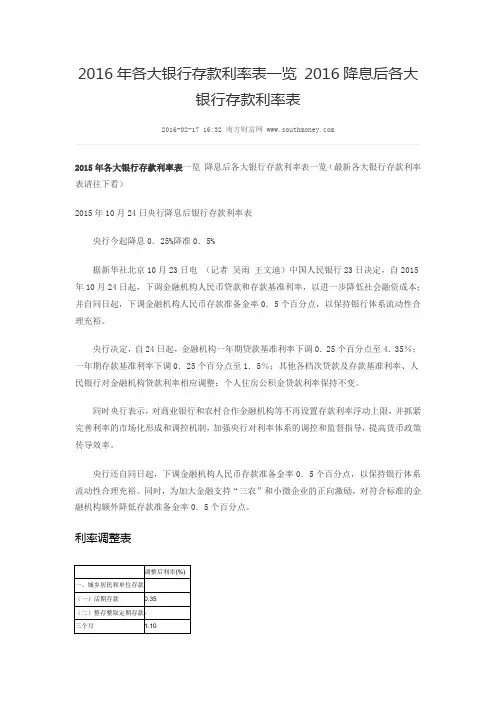 2016年各大银行存款利率表一览 2016降息后各大银行存款利率表