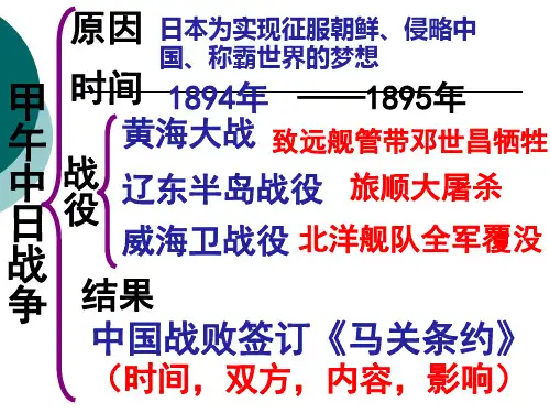 八国联军侵华战争(课件)