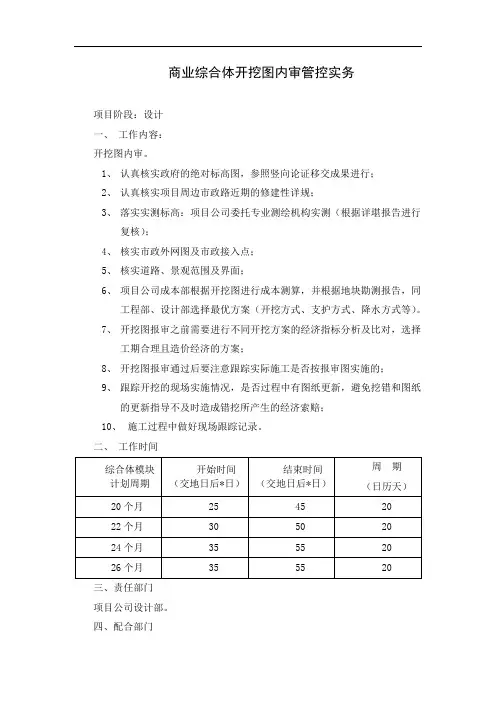 商业综合体开挖图内审管控实务