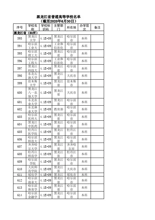 黑龙江省普通高等学校名单