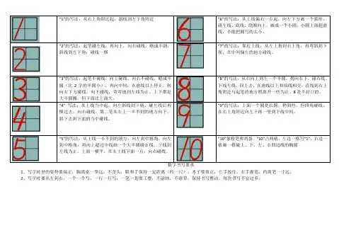 数字1-10的书写与描红-A4打印版