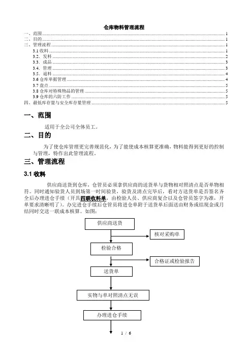 仓库物料管理流程仓库收料、发料、退料、盘点工作流程