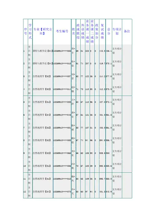 2019华东师范大学地理科学学院硕士研究生录取名单公示