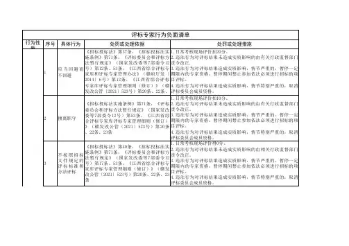 2.江西省评标专家负面行为清单