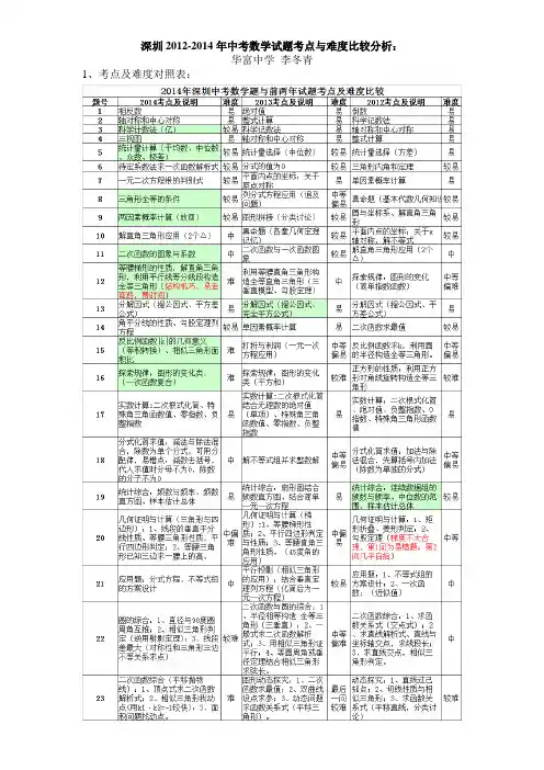 深圳2012-2014年中考数学试题考点与难度比较分析