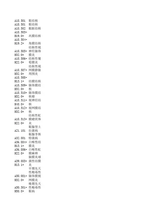 最新版ICD-10眼科疾病