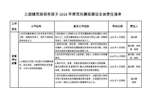 三郎镇党政领导班子2018党风廉政建设主体责任清单