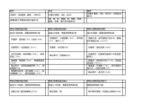wow60年代宠物技能表