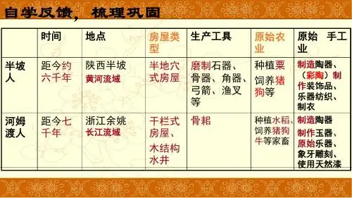 人教版历史七上第3课《远古的传说》教学课件(共25张PPT)