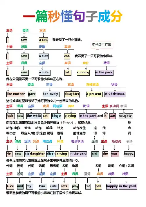英语语法总结 一篇秒懂句子成分