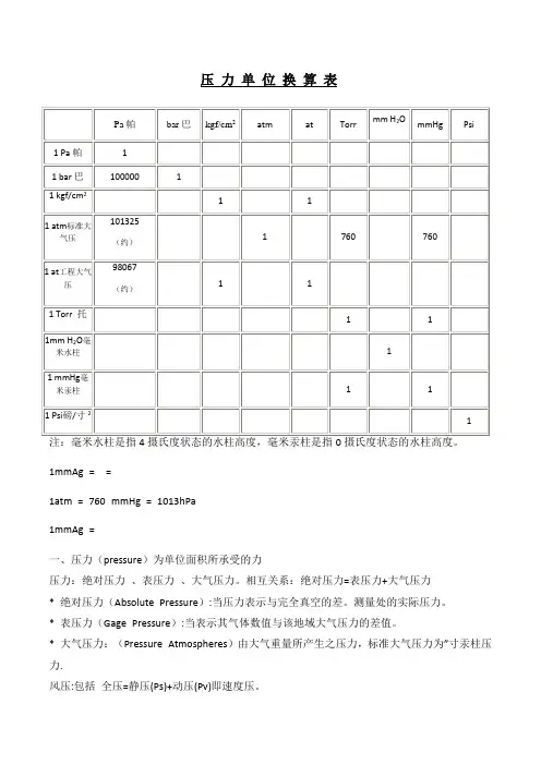 常用压力单位换算表