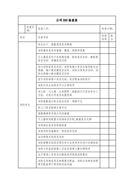 公司EHS检查表模板