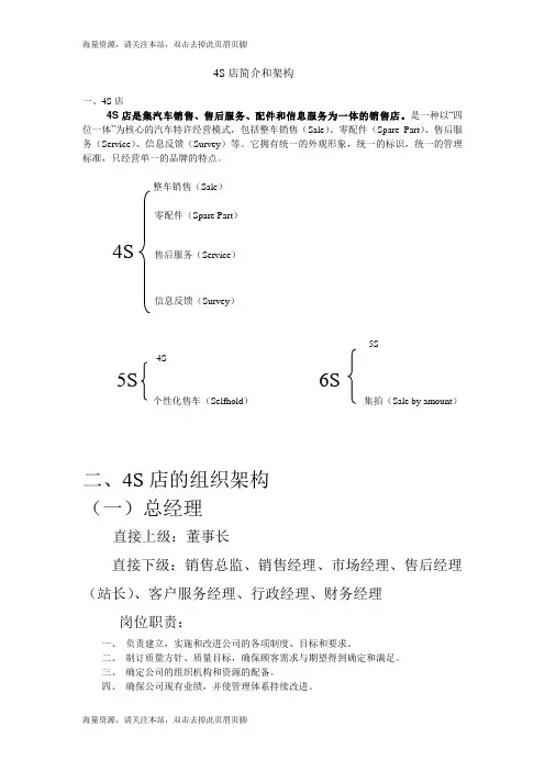 【精品文档】4S店简介和架构