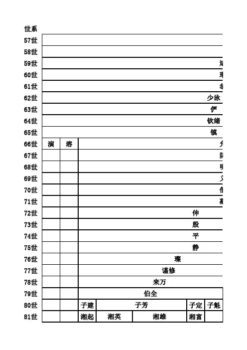 蒋氏琬公世系