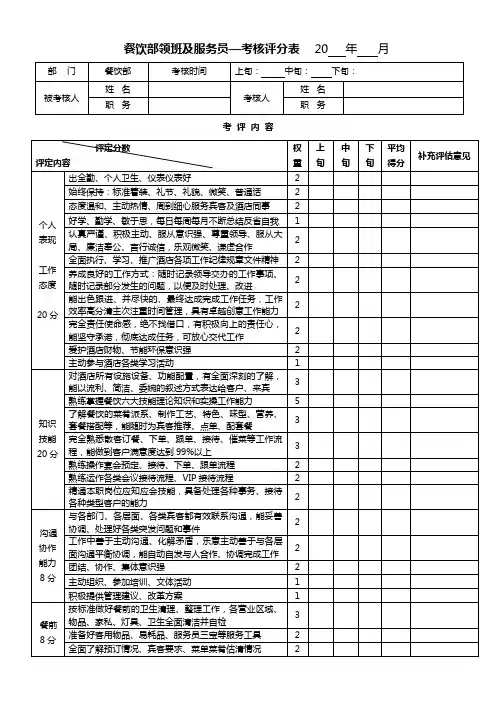 餐饮部服务员绩效评估表