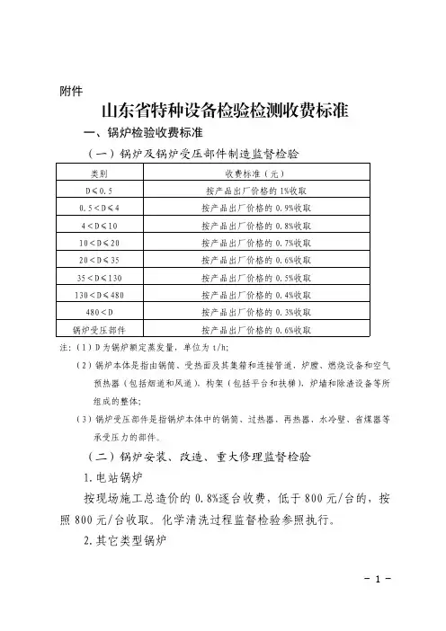山东省特种设备检验检测收费标准