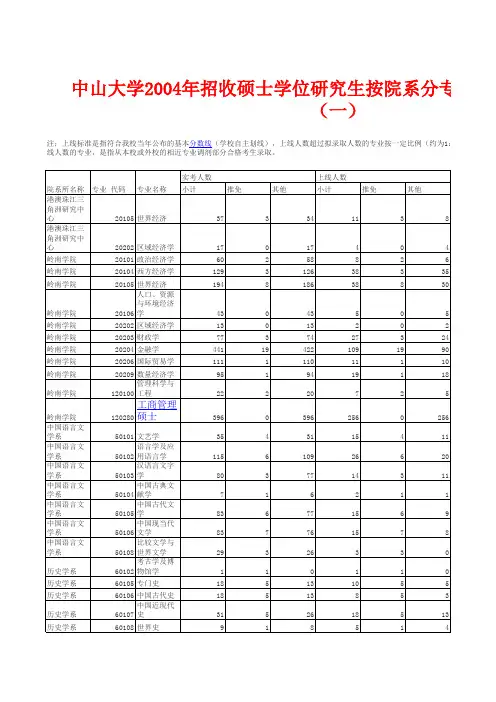 中山大学2004年招收硕士学位研究生按院系分专业录取情况统计表(一)