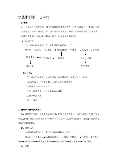 除盐水制水工艺对比