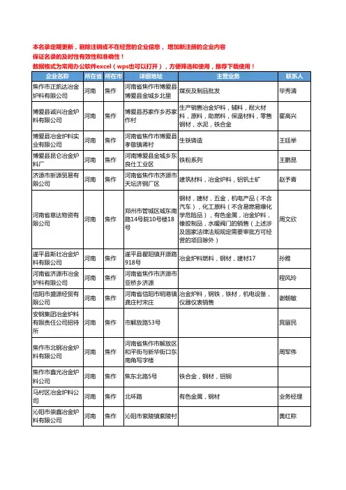 2020新版河南省焦作冶金炉料工商企业公司名录名单黄页大全23家