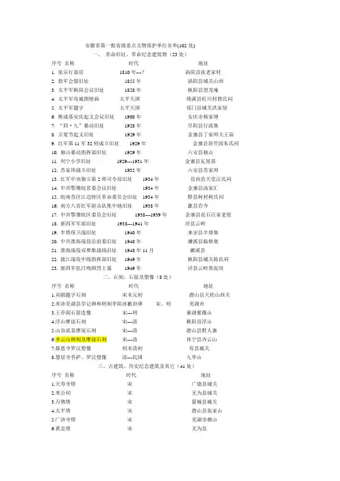 安徽省第一批省级重点文物保护单位名单