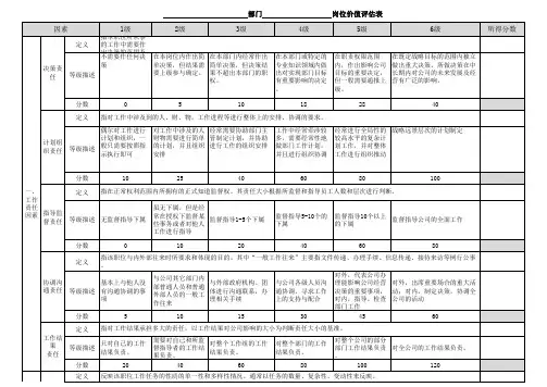 岗位价值评估表