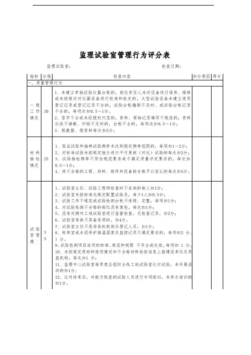 监理试验室管理行为评分表