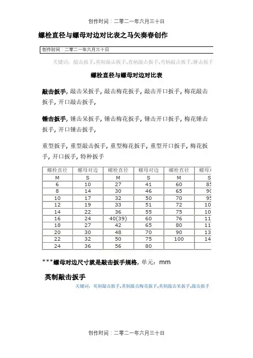 螺栓直径与螺母对边对照