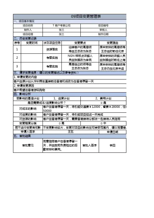 华为项目管理10大模板-09变更管理