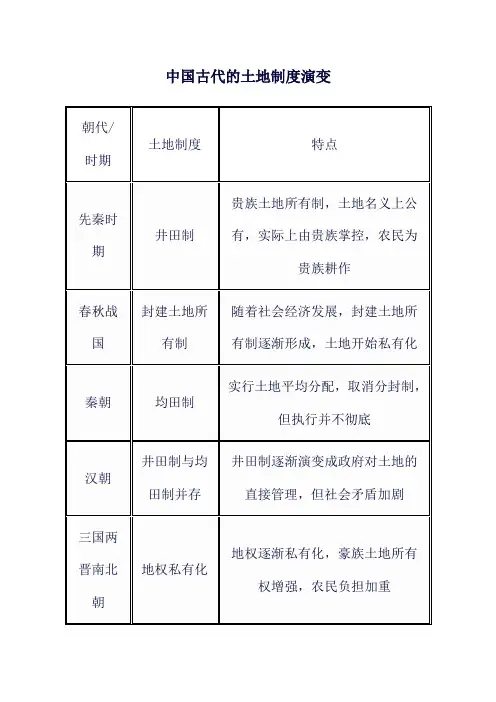 中国古代的土地制度演变